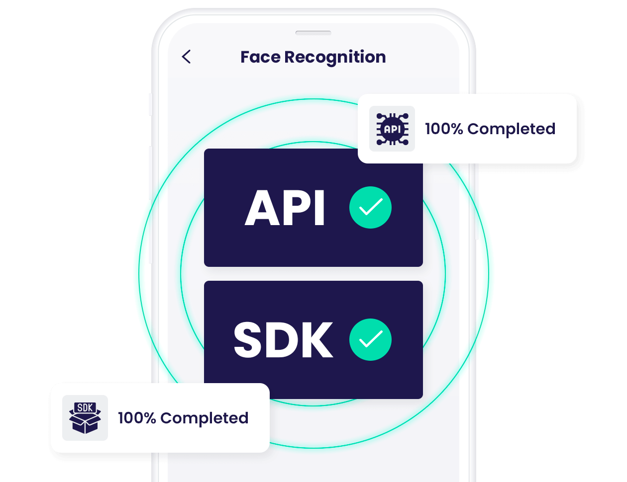 Tersedia dalam format API & SDK