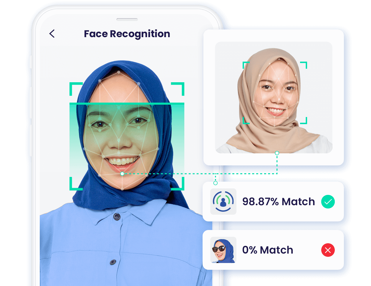 Teknologi biometrik terbaik