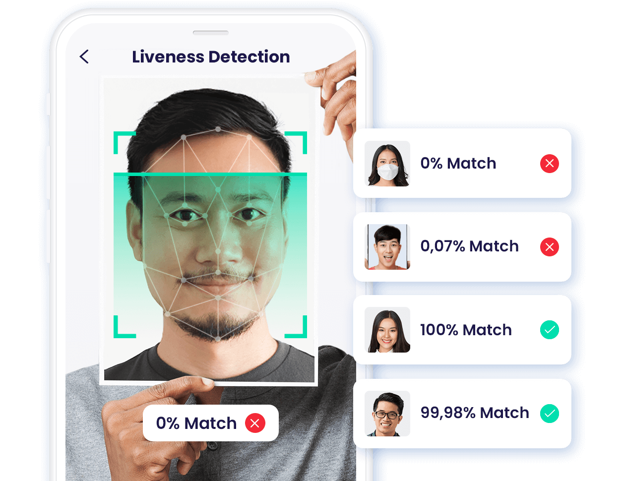 Bersinergi dengan teknologi Liveness Detection untuk keamanan extra