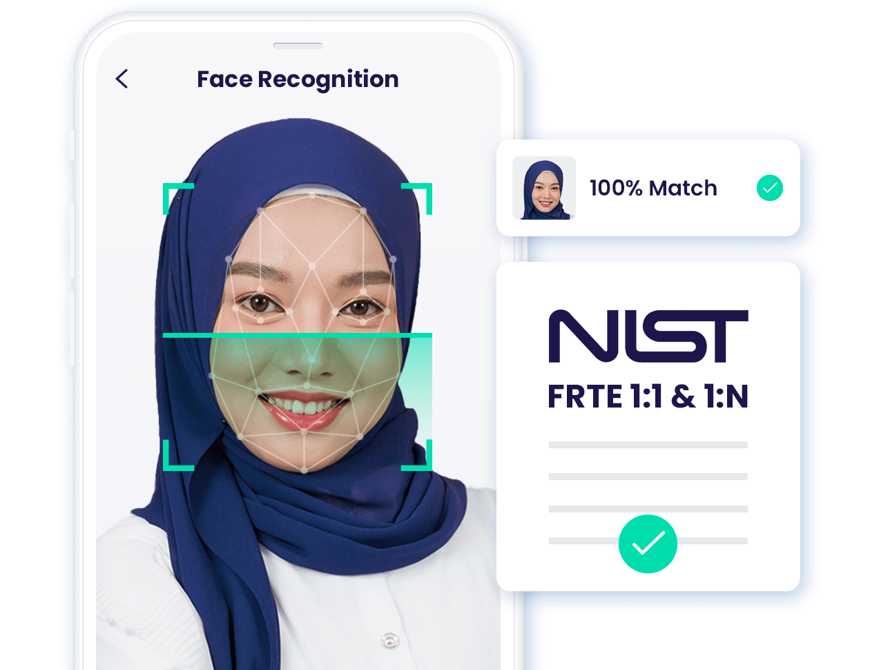 Bersertifikat NIST FRTE 1:1 & 1:N