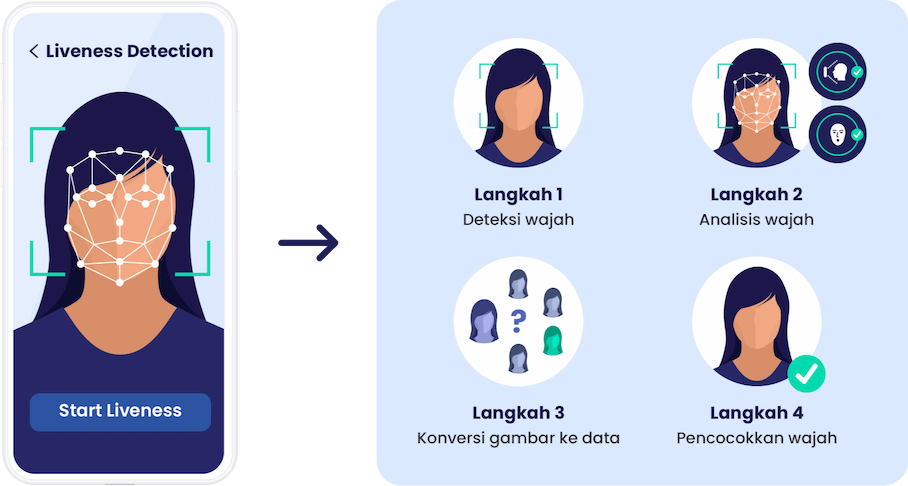 cara kerja liveness detection